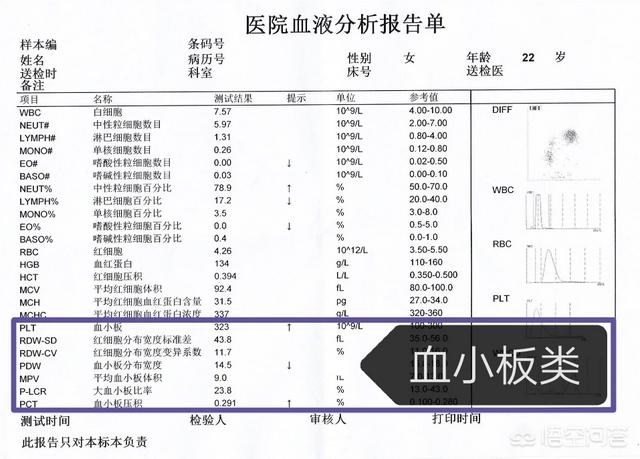 头条问答 血常规化验单怎么看 三角针的回答 0赞