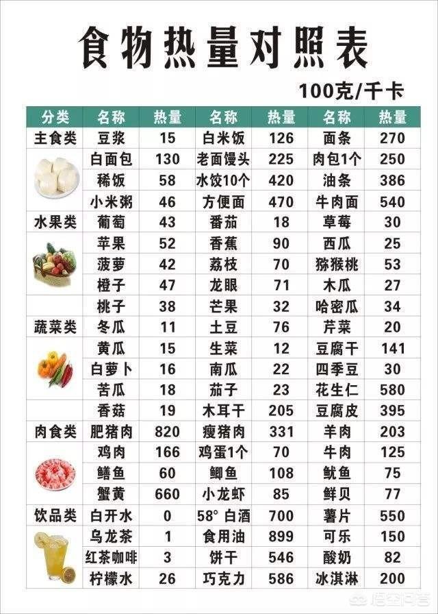 头条问答 一个175cm 体重75kg的人如果瘦15kg 身材面貌会发生什么样的变化 144个回答