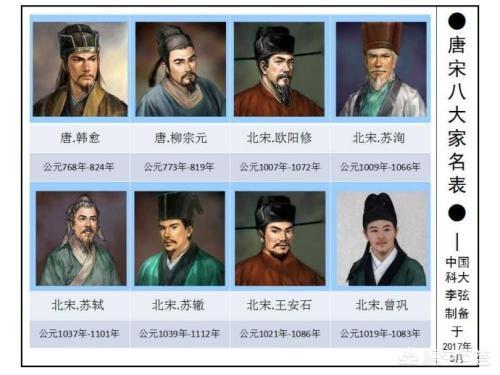我国古代诗人有哪些？如何评价他们？