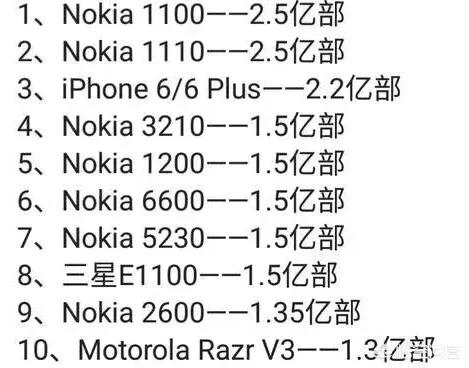 最贵手机排行榜前10名叫什么，世界上最贵的手机是哪一款