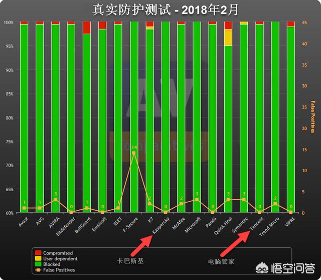 360杀毒软件怎么样?官方正版杀毒软件