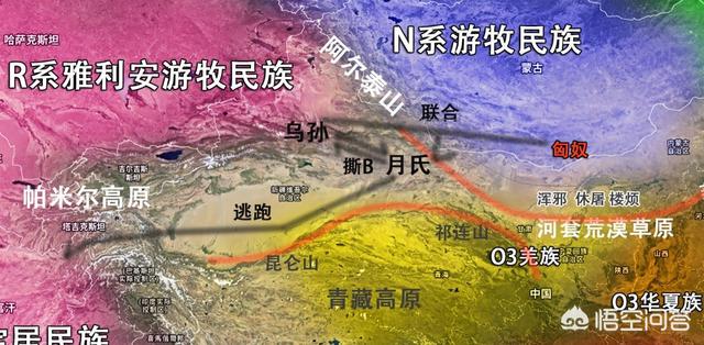 匈奴族:匈奴、突厥和蒙古有什么联系吗？对此你怎么看？