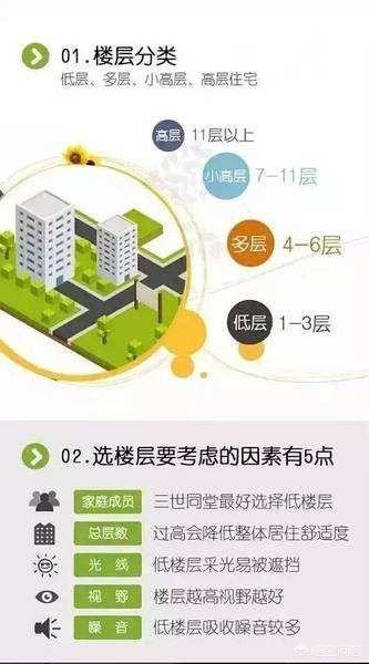 18层楼房的黄金是几层,18层的楼，选哪层最好？