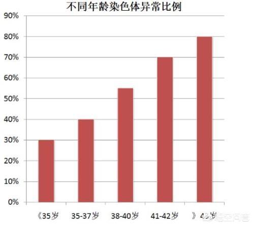 猫叫综合症:为什么会出现染色体异常的胎儿呢？