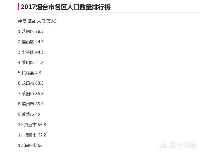 烟台地铁,烟台什么时候能修建地铁？