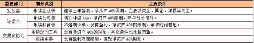 全球永续创业有什么币，区块链平台哪个好国内区块链交易平台有哪些