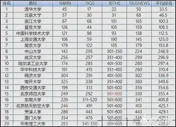 是武汉大学好,还是国防科技大学好？有什么建议吗？