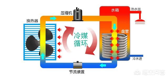 电辅热空调是什么意思,空调电辅加热是怎么回事？