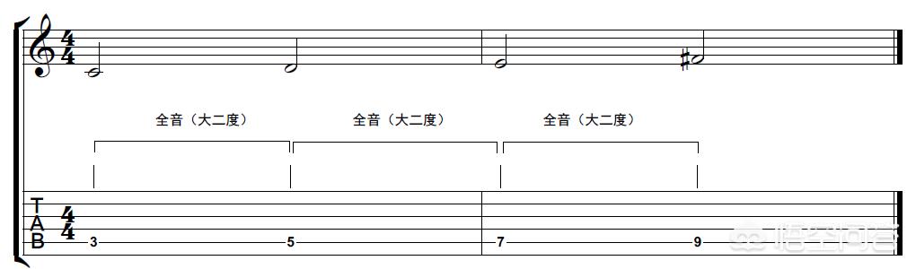 头条问答 练吉他时弹音阶 为什么听不出音阶 音阶到底是个什么东西 8个回答