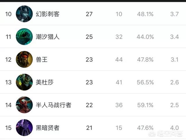 刀塔2现在节奏很快,为什么大后期美杜莎在比赛中这么吃香呢？
