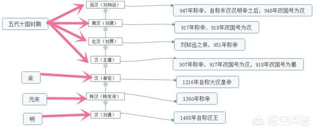 汉朝是刘姓的天下（汉朝是刘家的吗）