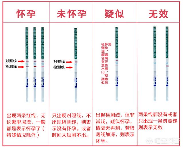 受孕后的症状:在受孕过程中会有哪些症状 怀孕的有哪些征兆？受孕之后一星期左右能知道自己是否怀孕了吗？