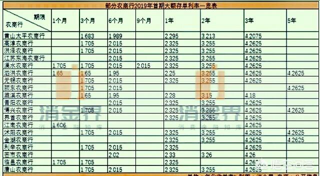 在农村商业银行存了3年期大额存单,利率是4.26％,如果利率下调怎么办？