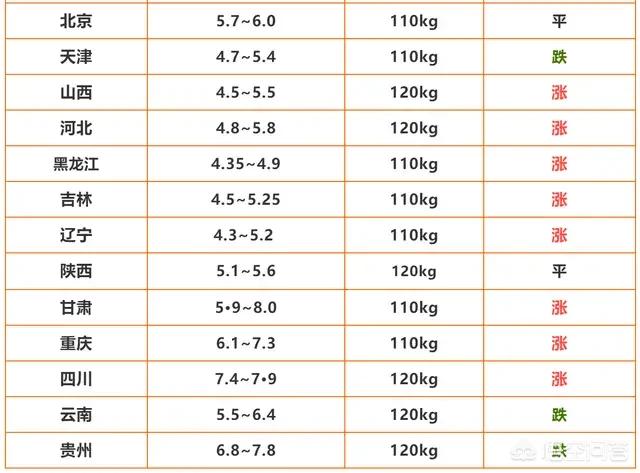 2018年狐狸行情預測:“小节小涨，大节大涨，正月还涨”，专家预测的猪价靠谱吗？