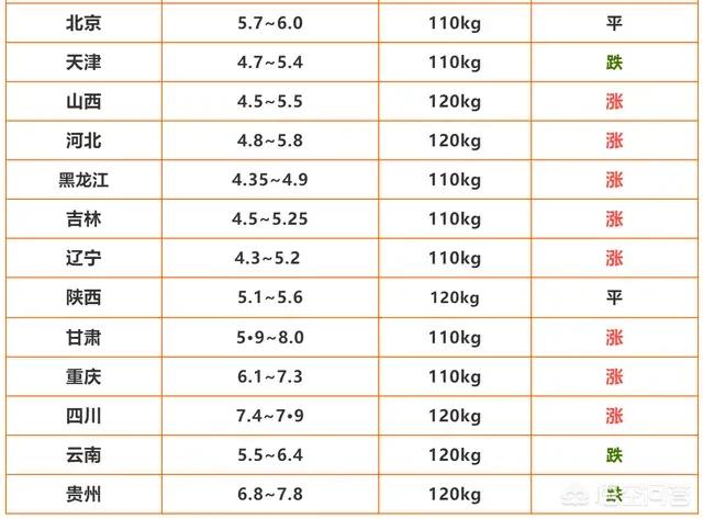 2018年狐狸行情預測:“小节小涨，大节大涨，正月还涨”，专家预测的猪价靠谱吗？