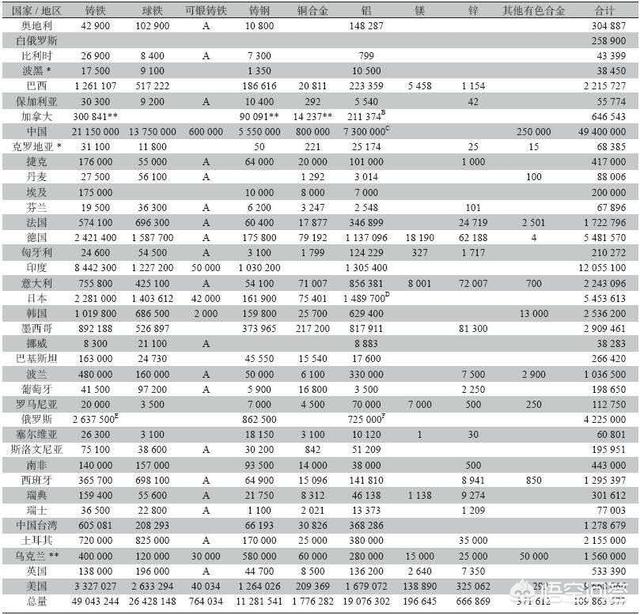 冶金之家:为什么有人说现代冶金工业是在西方发展起来的？