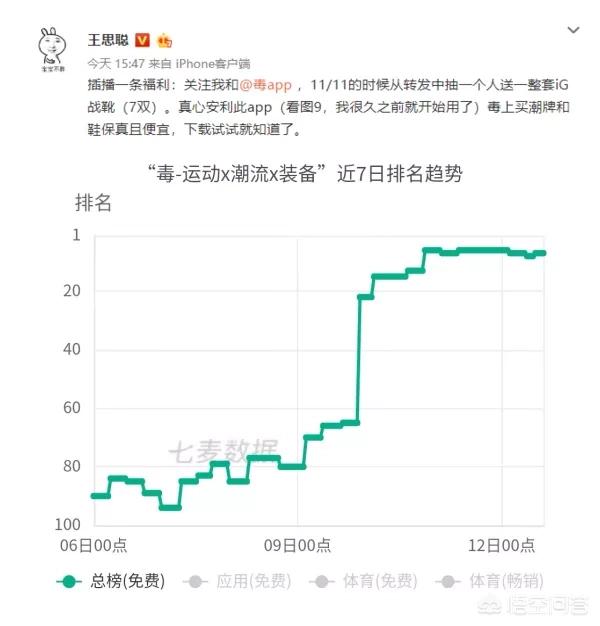 双十一销售额?双十一销售额数据分析