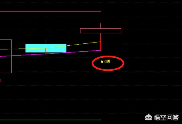 炒股高手是怎样炼成的:如何成为股票高手