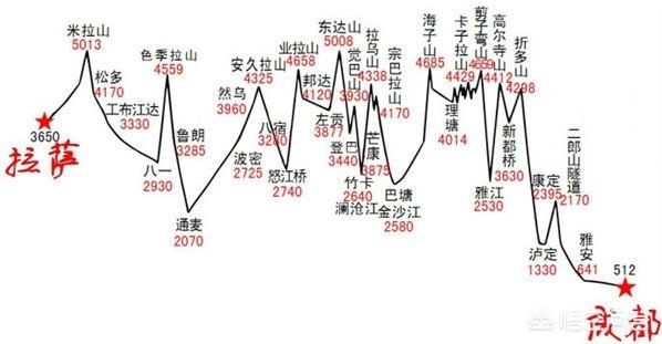 漯河临颍县波米拉猫多少钱一只:去西藏旅游最少要多少天，该如何规划行程？