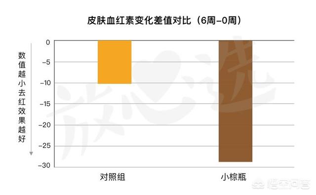 小柴豆:卡西欧小方块，最值得买的是哪一款？