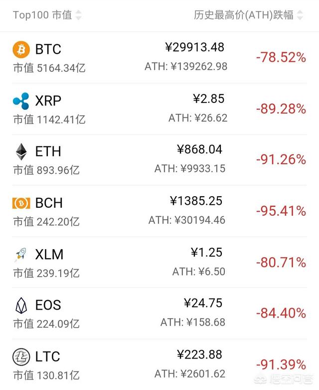 比特币价格:09年好奇购入500比特币，2017年12月价格行情怎样？