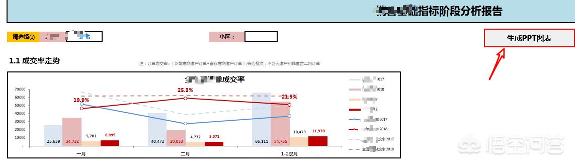 PowerPoint 到底有多厉害，学PPT，除了微软的PowerPoint还可以用哪些软件