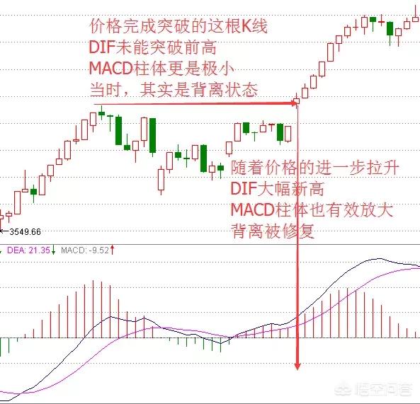 MACD指标，要怎么用才会有较高的成功率