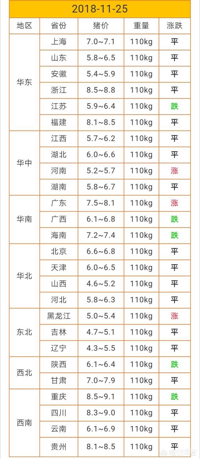 大麦町为什么禁养:因猪瘟暴跌的肉价，让农民付出毁于一旦，过年猪肉价可能回温吗？