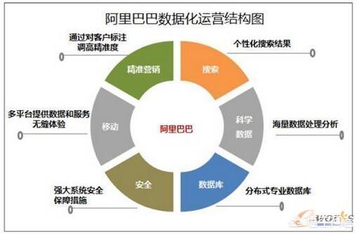 数据运营是做什么的，数据运营实习生具体是做什么的