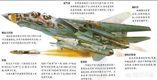 雷达鱼:AIM54导弹为什么跟着F14战机一起淘汰了？