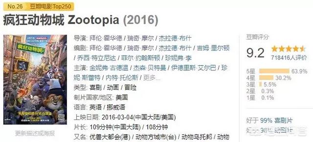 蚁后同人动漫资源:有哪些让人眼前一亮的迪士尼“同人动画”？