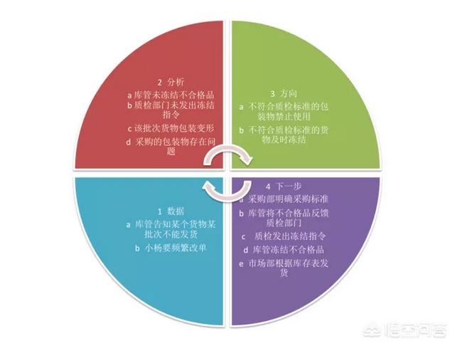 通过读书，你学到了哪些解决问题的方法