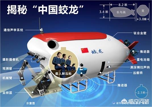 蛟龙号下潜:中国蛟龙号潜艇下潜深度的突破有什么意义