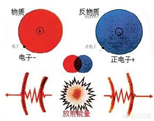 反氢原子:如何看待美国的反物质推进器