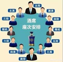离席门:在中国的酒桌上，坐的位置有什么讲究吗？