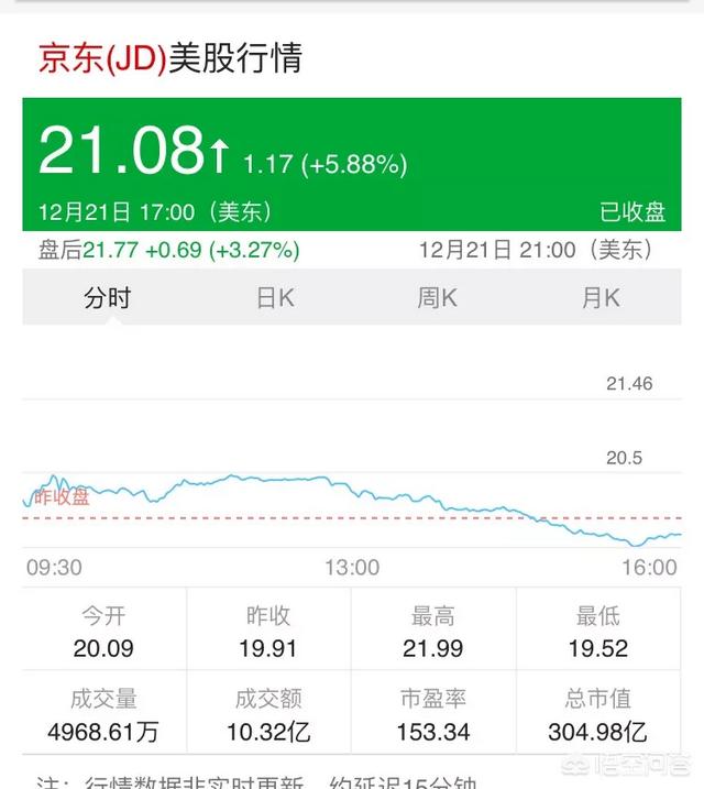 刘强东5000万私了:你认为刘强东事件中他被敲诈的可能性有多少？