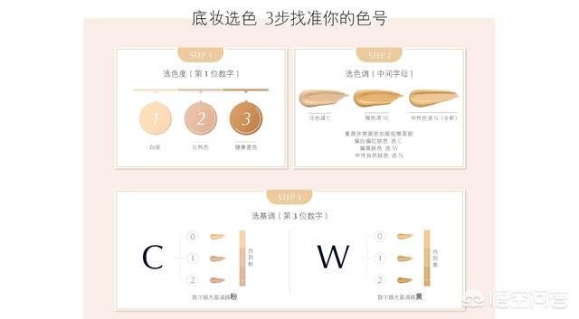 阿玛尼持妆粉底液好用还是雅思兰黛DW好用？插图9