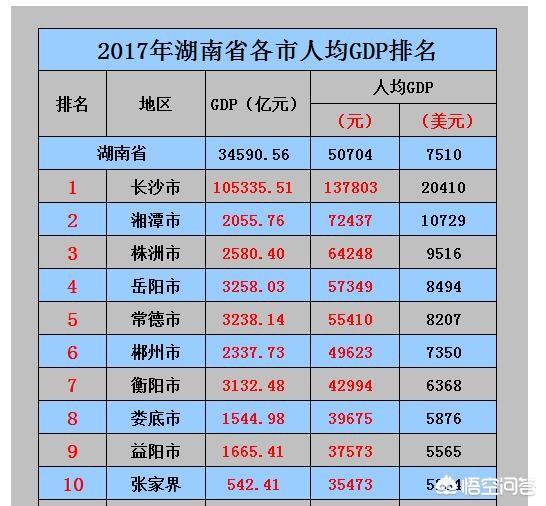 现在株洲在湖南处于一个什么样的地位？