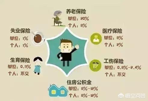 找工作有没有五险一金很重要吗？