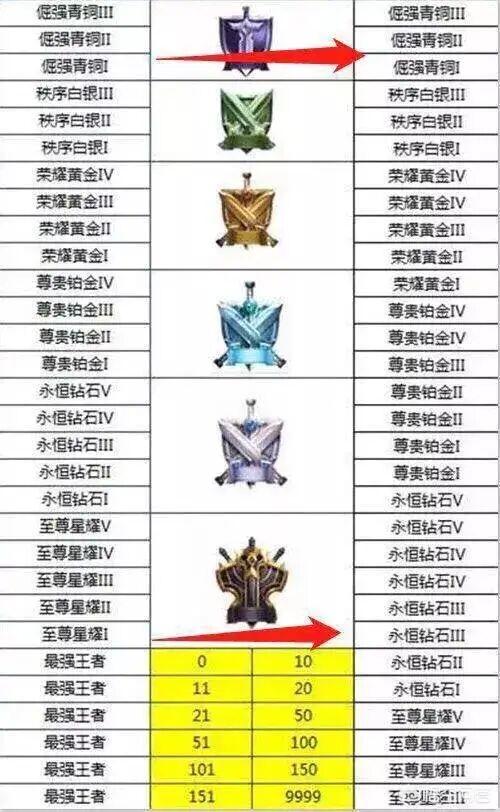 《王者荣耀》的“段位继承”是什么意思？