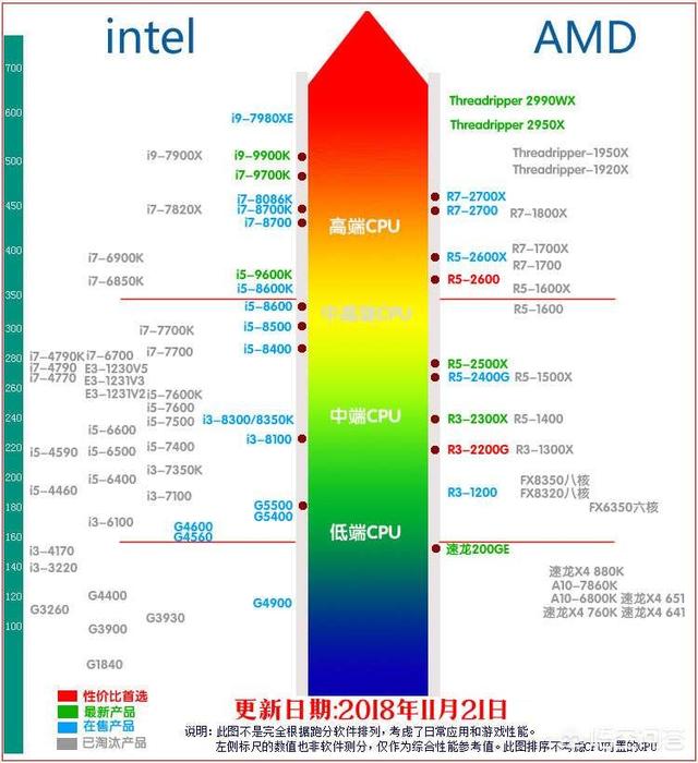 E3-1230V3相当于现在8代英特尔的哪个型号？AMD的哪个型号？