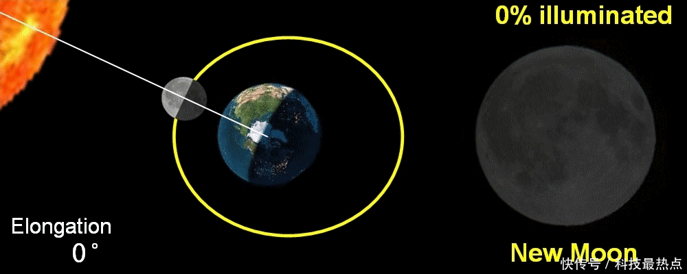 月球地球太阳动态图图片