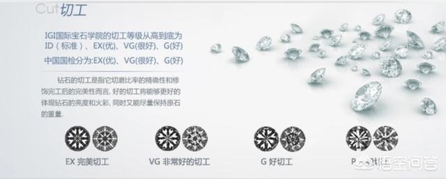 钻石的等级分别是什么，钻石是怎么分等级和价格的