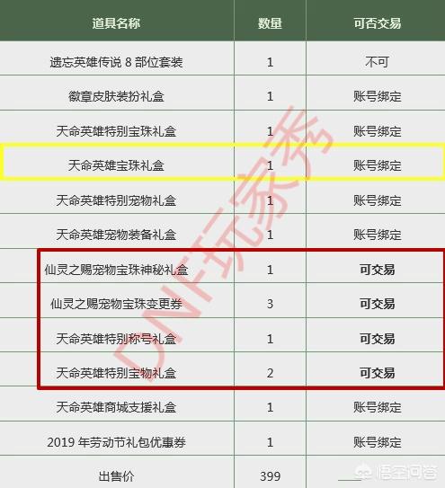 DNF买12套春节套,能交易的东西全卖最低多少钱？