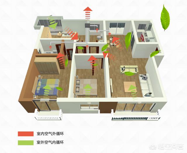 卧室空气新风系统：新风噪音大如何解决