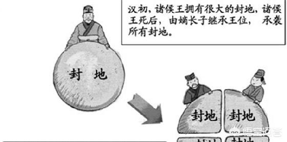 分封制最早出现在哪个朝代，汉朝初期为什么使用分封制？