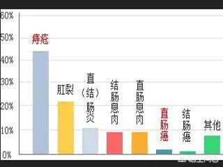 女性血尿血便是什么原因引起的:小便出血，可能是什么原因？