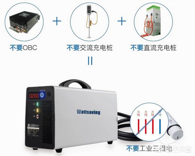 北京电动汽车充电站，充电桩必须接入三相电吗有何原理