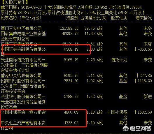 三安光电又暴雷，为什么基金总是踩雷？