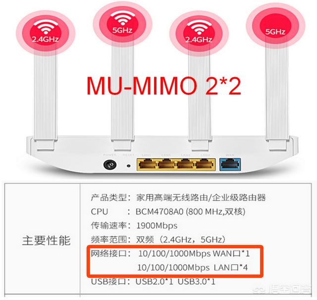 什么品牌的路由器耐用又稳定？